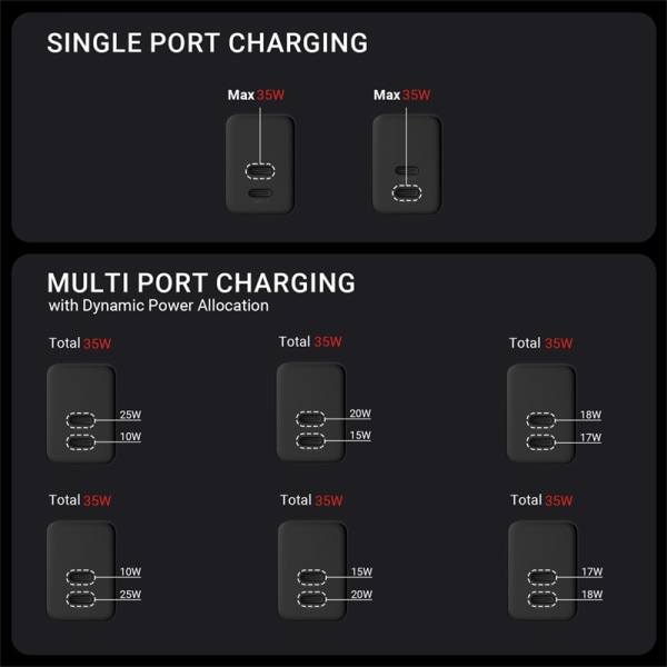 Crong Ultra Compact GaN - Seinälaturi 2x USB-C Virtalähde 35W (m