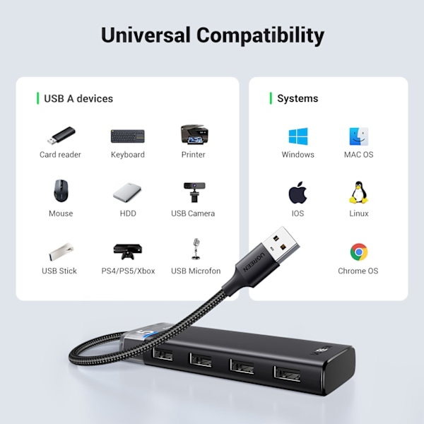HUB-sovitinportin jakaja 4x USB-A 3.0 ja USB-A virtajohto musta