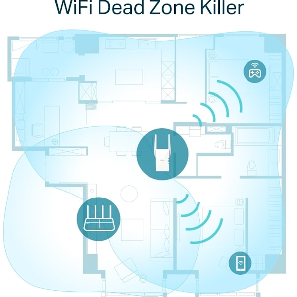 TP-LINK RE605X Dual-band - Wi-Fi 6 forstærker