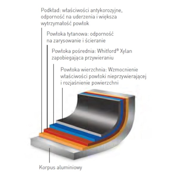 Profi Line paistinpannun halkaisija 320 mm - Hendi 629307