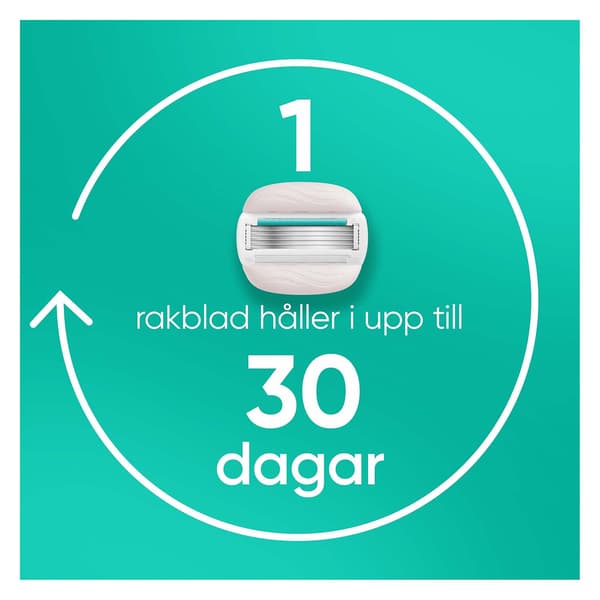 Rakblad för kvinnor, ComfortGlide Sensitive, 4-pack