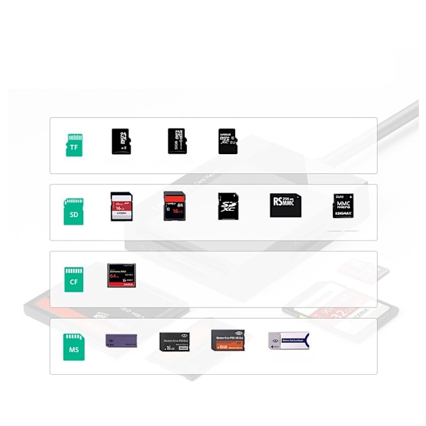SD / micro SD / CF / MS minneskortläsare med USB 3.0-kontakt - svart