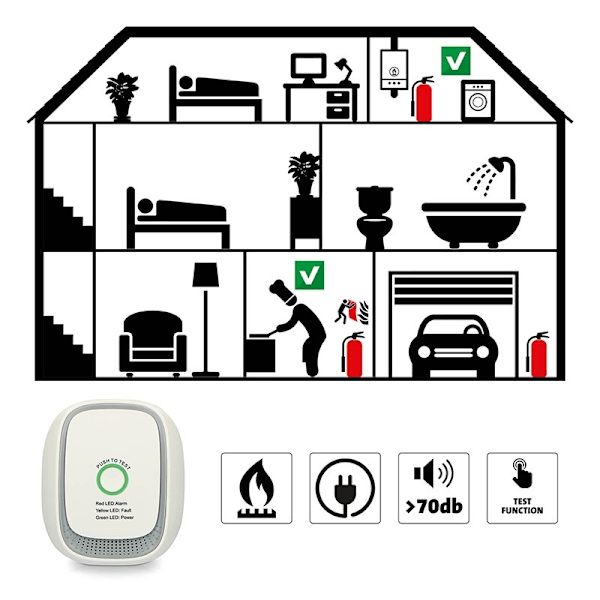 Gasdetektor Plug&Play