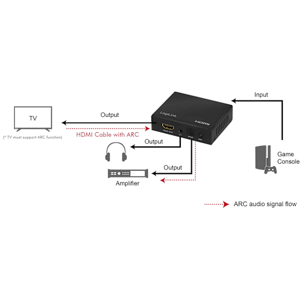 HDMI Audio Extractor 2/5.1CH 4K ARC HDR SPDIF