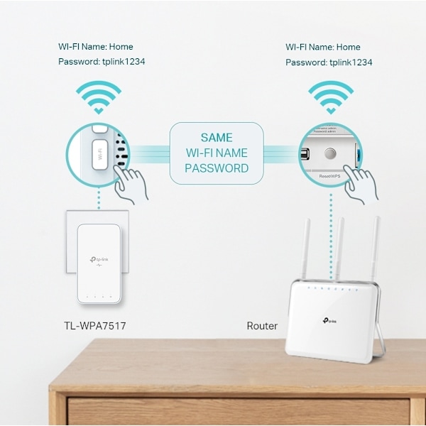 TP-LINK TL-WPA7517 Gigabit Powerline trådlöst startpaket