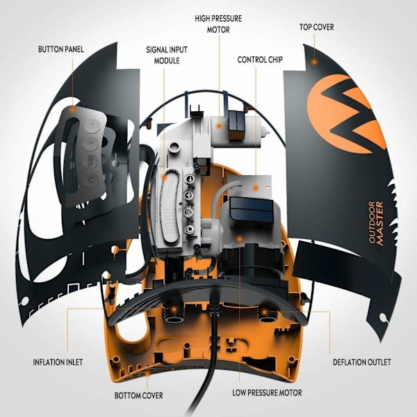 OutdoorMaster The Shark elektrisk luftpump SUP-pump högtryck med 20PSI 12V DC