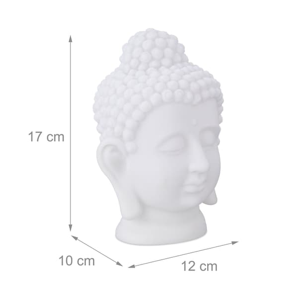 Buddhas hoved