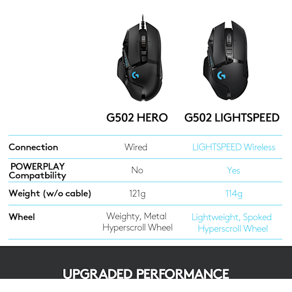 Logitech G502 Lightspeed - langaton pelihiiri