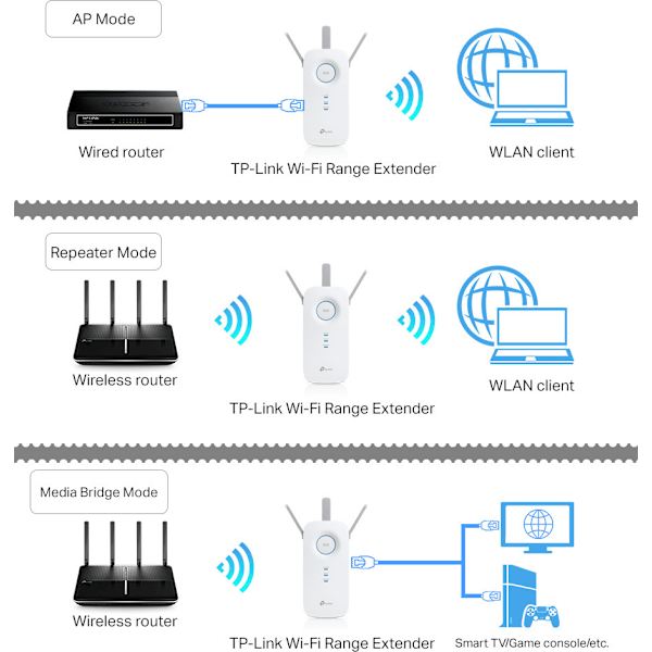 TP-LINK RE650 Dual-band - WiFi repeater