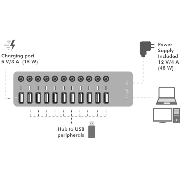 USB-hub 10+1-port med separata På/Av-knappar USB 3.2 Gen 1