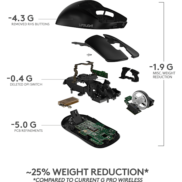 Logitech Pro X Superlight - gaming mus, sort