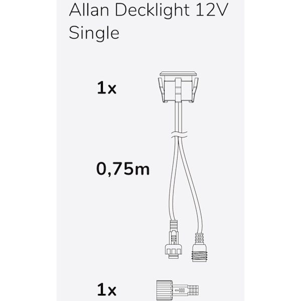 Allan Decklight 1 kpl 12V 3000K 10lm IP67