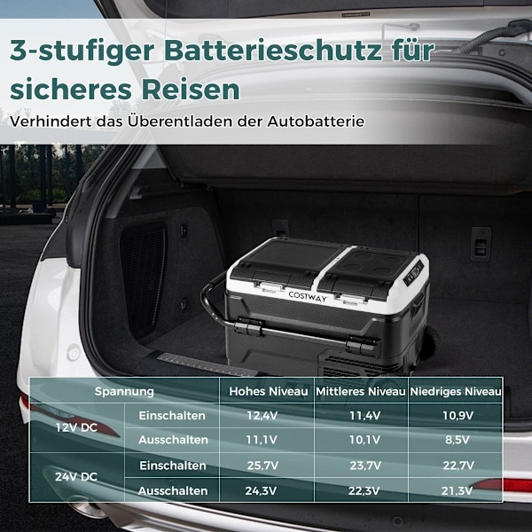 12V bilkyl med 2 kylzoner 40L bärbar frys med kompressor (-20℃~20℃)