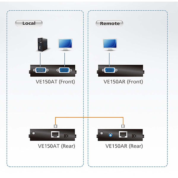 VGA Cat5 Extender 150 m