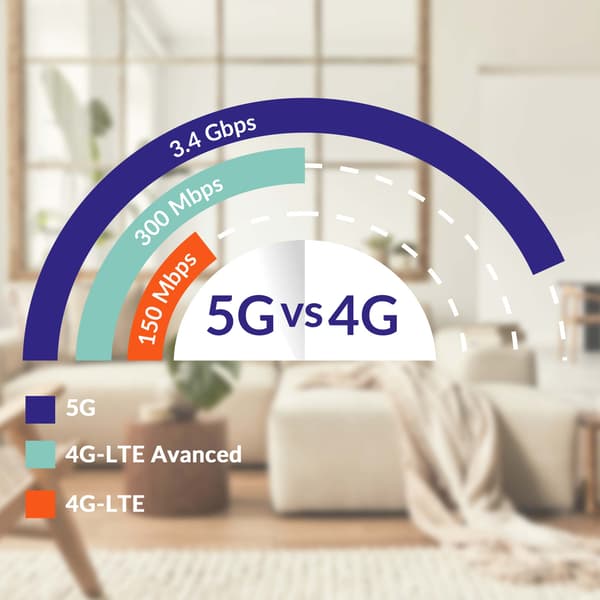 5G WiFi 6 Router, AX3000, Op til 3,2 Gbps Hastighed