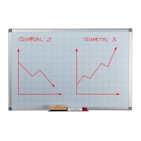 Whiteboard-planerare