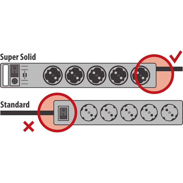 Super-Solid Power Strip 5-vägs (förlängningskabel med 2,5 m kabel och strömbrytare - gjord av brottsäker polykarbonat)