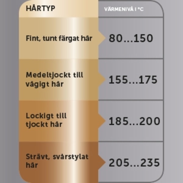 Plattång Copper Smooth PRO RVST2175