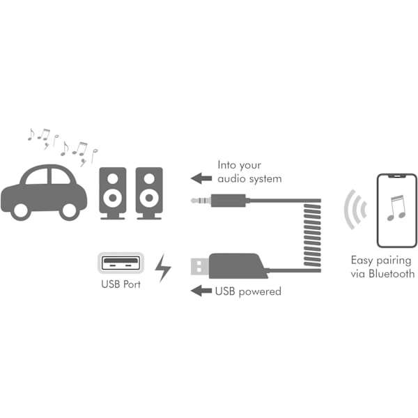 Bluetooth modtager og håndfri AUX 3,5 mm BT5.3