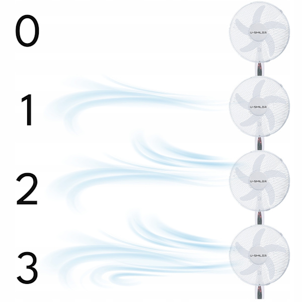 Gulvventilator med fjernbetjening – 3 hastigheder, oscillation, timer