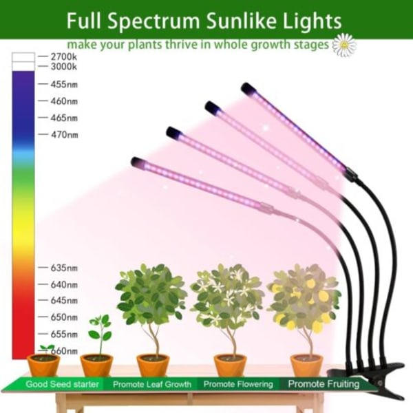 LED-växtlampa för inomhusväxter, fullspektrum odlingspanel, växtlampa för blommor