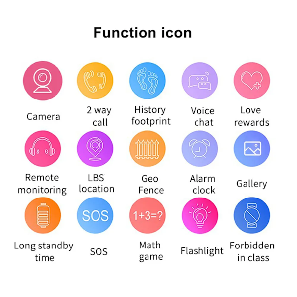 Nyt Kids 4G Smartwatch SOS GPS Lokation Videoopkald SIM-kort til Børn Smartwatch Kamera Vandafvisende Ur (FW) Sort
