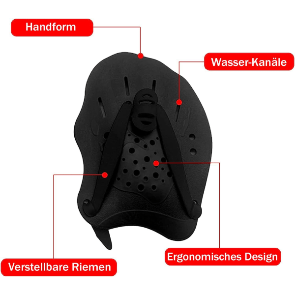 IC CNE 1 par simhandskar, simpaddlar