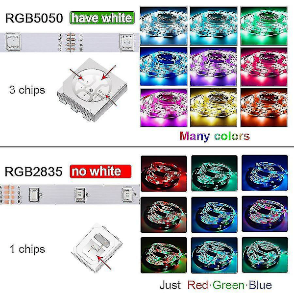 REMAKE 20m LED-lampor Bluetooth RGB-lampor LED-remsa med 44-knappars fjärrkontroll Musiksynkronisering Färgväxlande LED-stämningsremsa