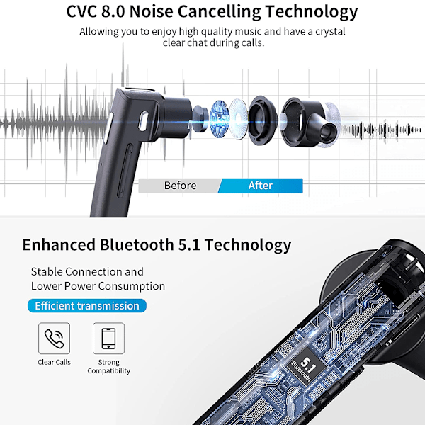 Bluetooth-hodetelefon for kjøring/forretninger, trådløs, iPhone og Android