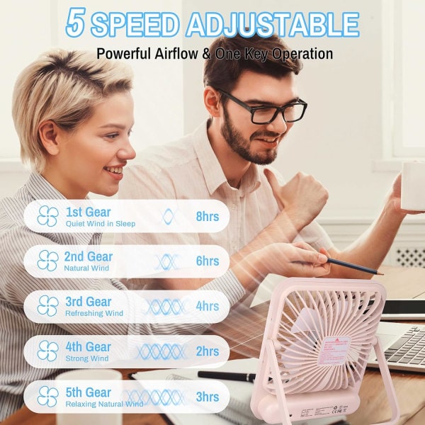 Pieni pöytätuuletin, 1800mAh Type-C pieni pöytätuuletin 5 nopeutta Ladattava ja tehokas, 180° säädettävä LED-näyttö Mini-tuuletin Matala dB...