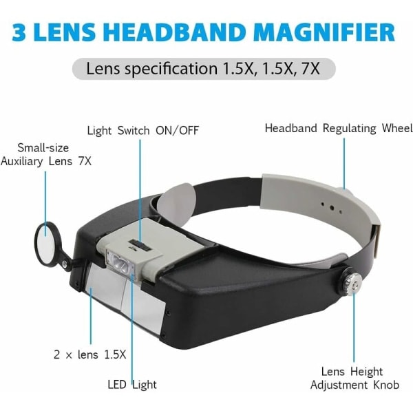 REMAKE Pandebånd LED Forstørrelsesglas Hovedlampe Smykkeforstørrelsesglas Loupe 1.5X 3 X 8.5X 10X