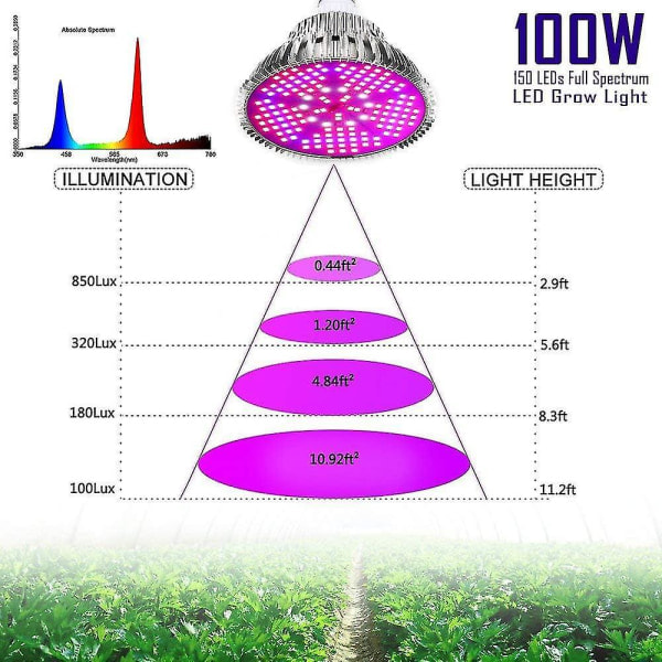 LED plantelampe - Full Spectrum E27 100w Profesjonell plantelampe for frøblomstring