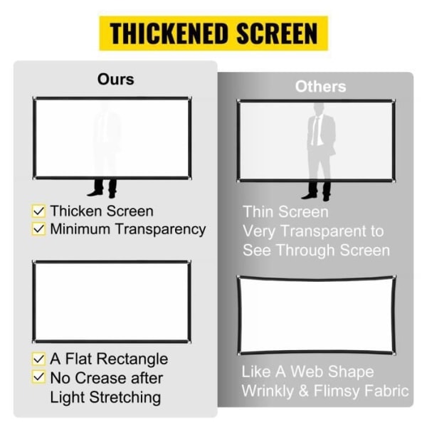 REMAKE Projeksjonslerret - VEVOR - Lerret for videoprojektor med støtte 203 cm HD