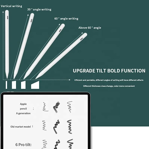 INF Kapacitiv iPad Pen med Batteriindikator og Hurtig Opladning