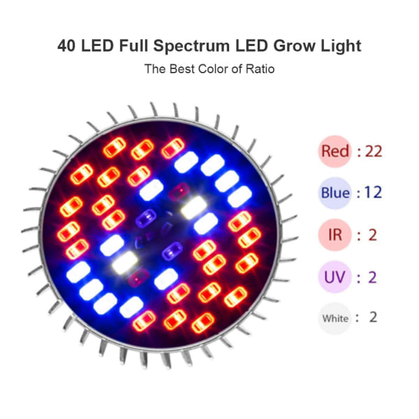 Fullspektrum LED-växtlampa för inomhusbruk