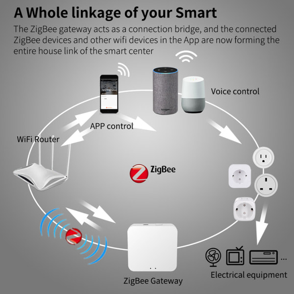 Smart Plugg Wifi fjernkontrollbryter 4-pakning 16A