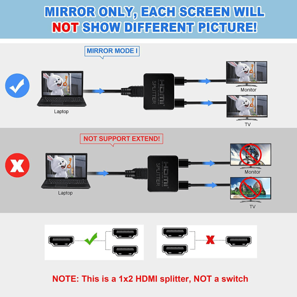 4K HDMI-splitter 1 ind / 2 ud Sort
