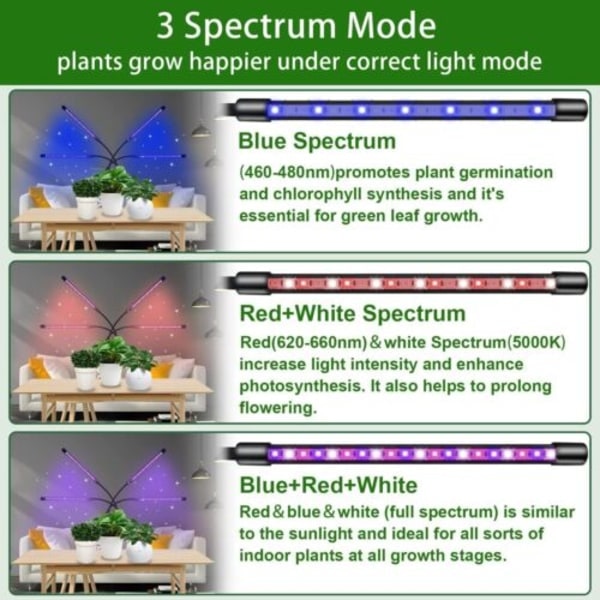 LED plantelys indendørs planter fuldspektrum vækstpanel plantelys blomst