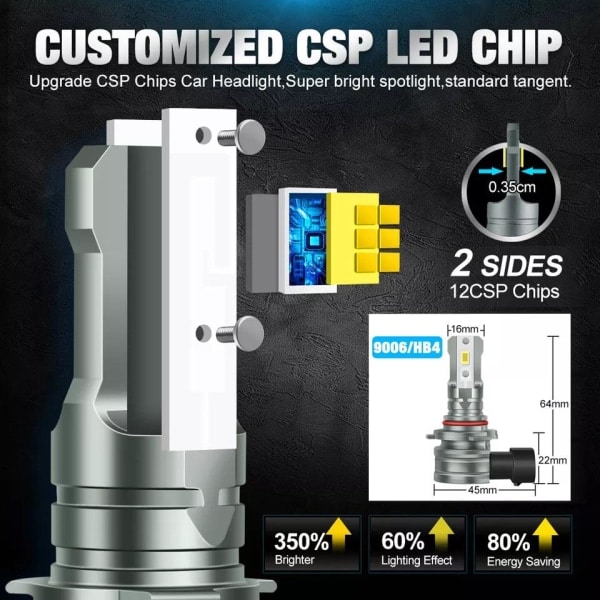 Sumuvalot Hb4 9006 Led-lamput 6000K 1800 lumenia 12v Hopeaharmaa