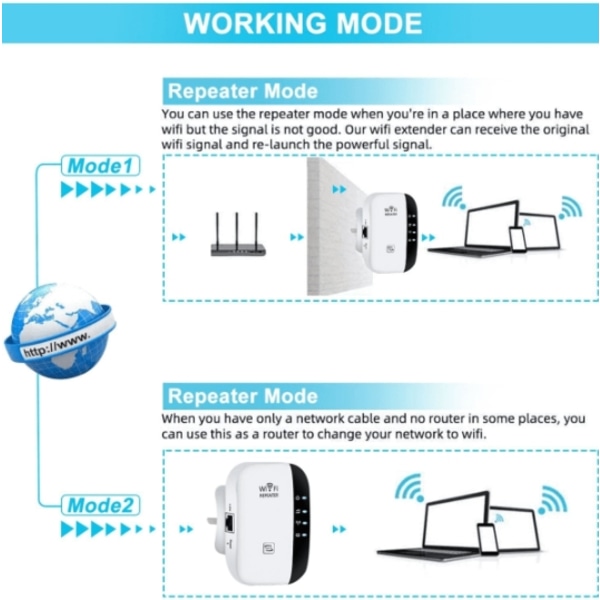 WiFi-forsterker 2024, WiFi-forsterker, WiFi-repeater, Dekning opptil 3000 kvm, Koble til 45 enheter, Internett-forsterker Hvit