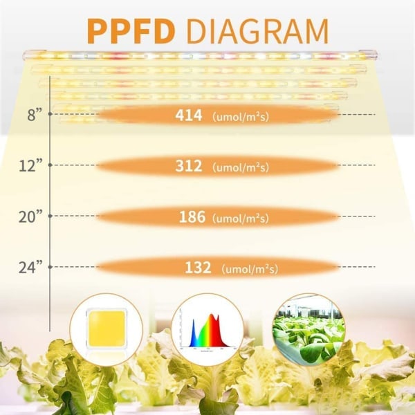 LED plantelampe indendørs fuldspektrum plantelys med timer