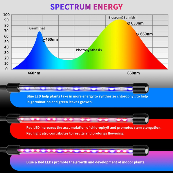 Växtlampor för inomhusväxter, 80 LED Full Spectrum LED-växtlampa, lampa med timer