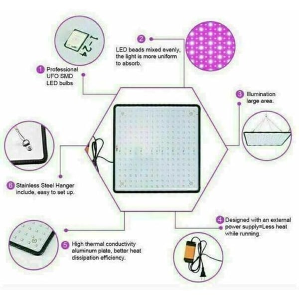 40W Puutarha LED-Lamppu Kukinta Kasvivalo, Sisätilojen Viljely LED-Paneeli Kasvien Kasvulle, Valkoinen
