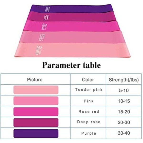 Träningsband för hemmaträning 5-pack Rosa