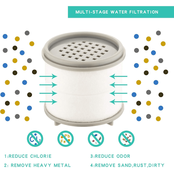 Klart Kranfilter Stänksäkert Vattenfilter