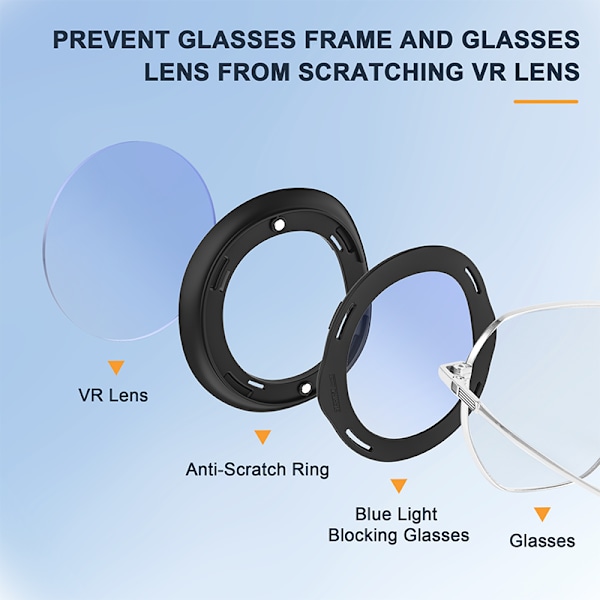 Meta Quest 3 Anti-Scratch Halo Lens Protectors (set)