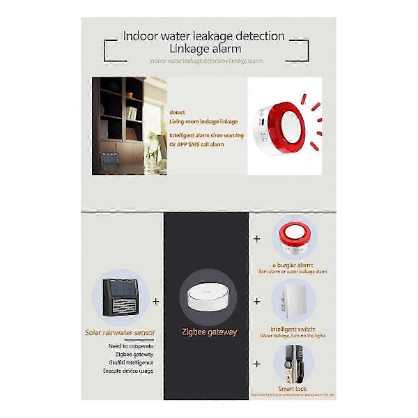 Solcellsdriven regnsensor med Zigbee-teknik