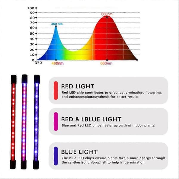 LED-vækstlys til planter, fuldspektret vækstlampe til hydroponik, dæmpbar i flere niveauer, med timerfunktion