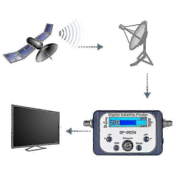 Digital satellitfinder-måler med LCD-display til TV-signal DVB S2