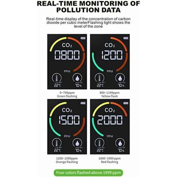 CO2 Luftkvalitetsmåler - Kuldioxid Detektor - Temperatur- og Fugtighedsmåler - Hurtig Måling af CO2 - Sort